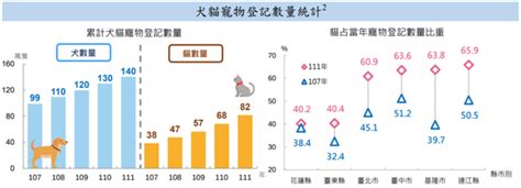 賴布衣香港預言 台灣養寵物比例2023